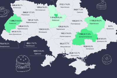 Доходи ресторанного бізнесу в Україні